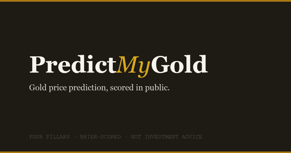 Gold Bulls vs Bears Today — Is Gold Bullish or Bearish Right Now ...